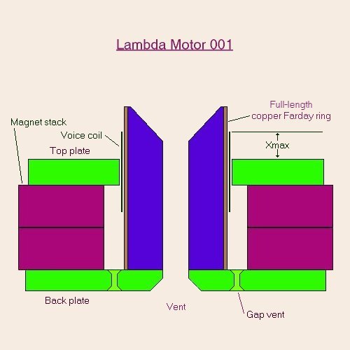 lambdamotor