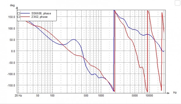 Lustya Phase tracking