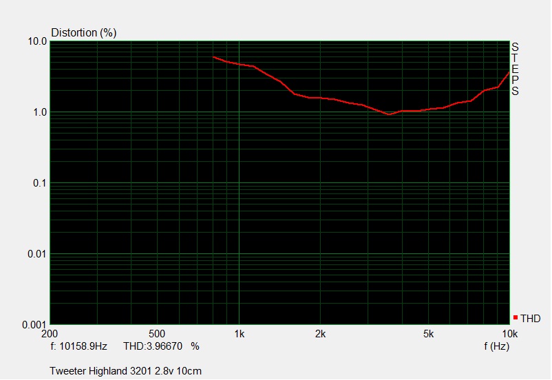 THDTweeterHighland3201